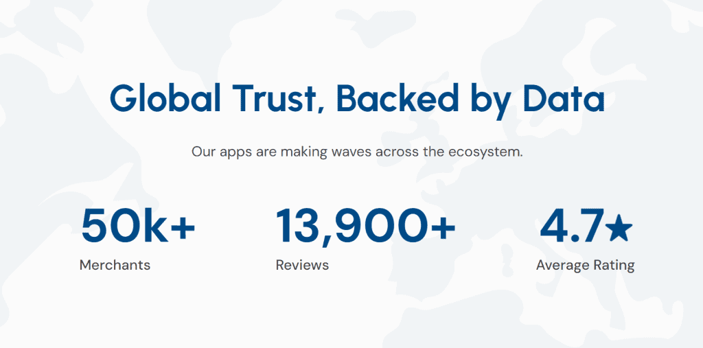 Informational graphic with text: "Global Trust, Backed by Data." Below, it lists "50k+ Merchants," "13,900+ Reviews," and "4.7★ Average Rating," similar to examples seen on leading SaaS websites. Set against a subtle abstract background for inspiration. - Clio Websites | Top Canadian Web Design Company